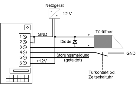 Anschaltung eines Miniter Standalone